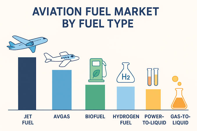 Jet Fuel A-1