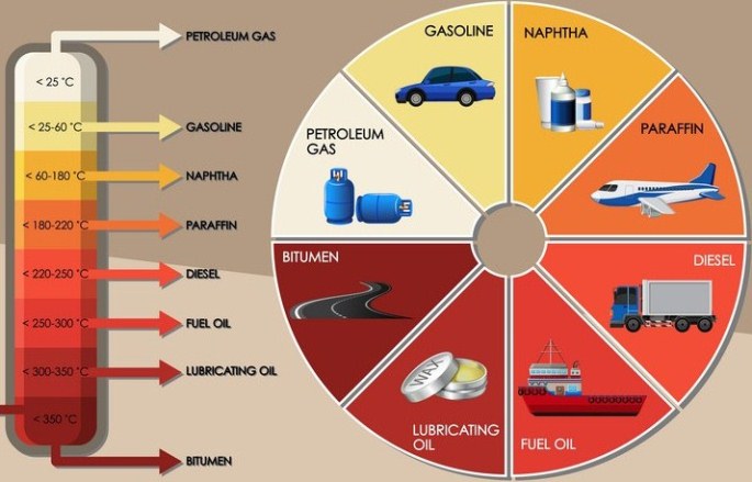 Petroleum products